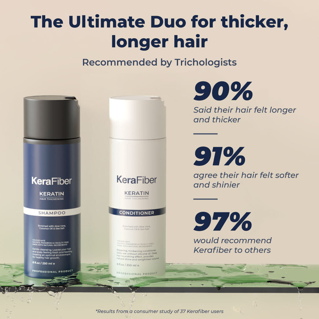 Hair Thickening Shampoo and Conditioner Set