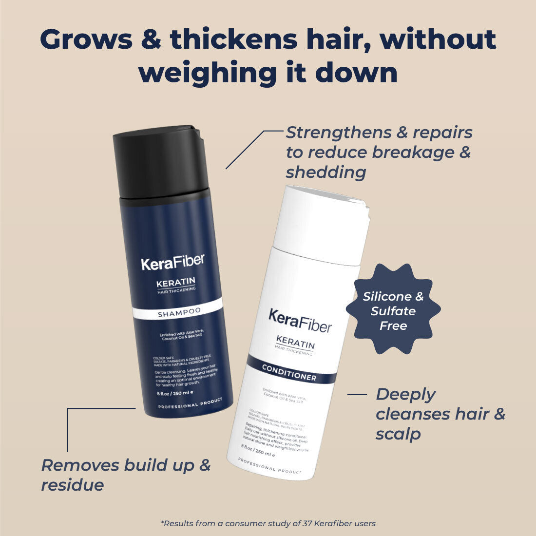 Hair Thickening Shampoo and Conditioner Set